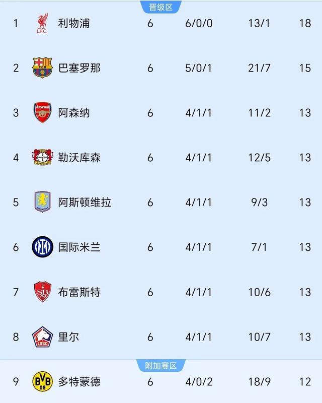 尼斯双雄联手，前进法甲积分榜前列